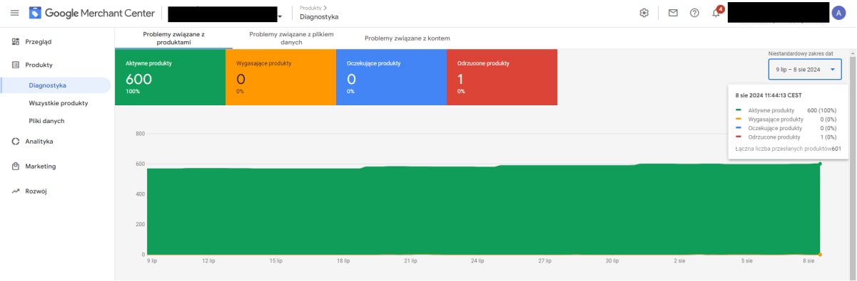 Diagnostyka produktów feedu produktowego w Google Merchant Center