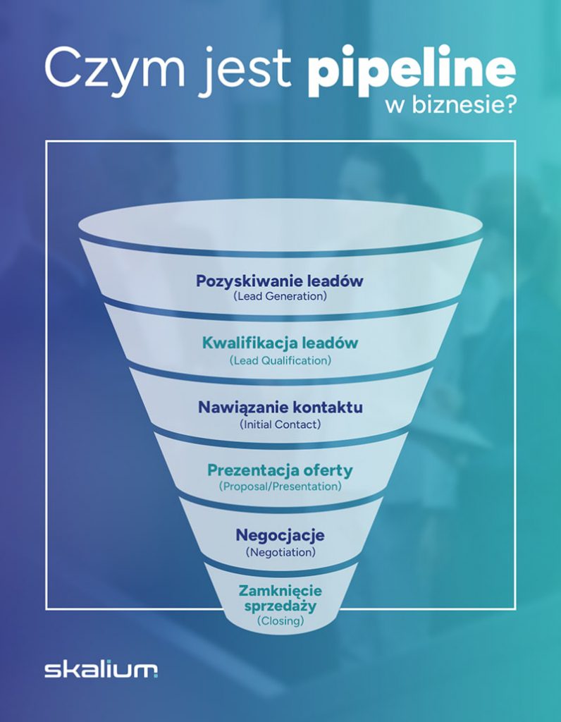 infografika pipeline w biznesie